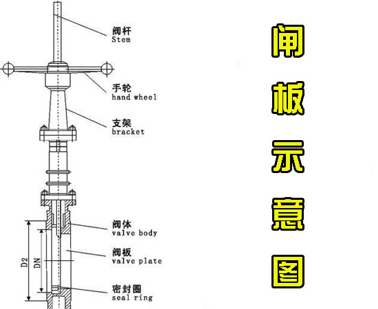 吊式圓盤(pán)給料機(jī)閘板 吊式圓盤(pán)給料機(jī)閘板